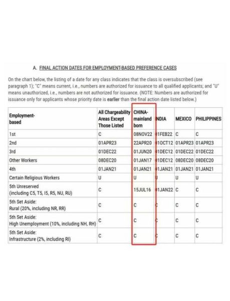 2017年美国移民排期表怎么看_绿卡排期最新进度