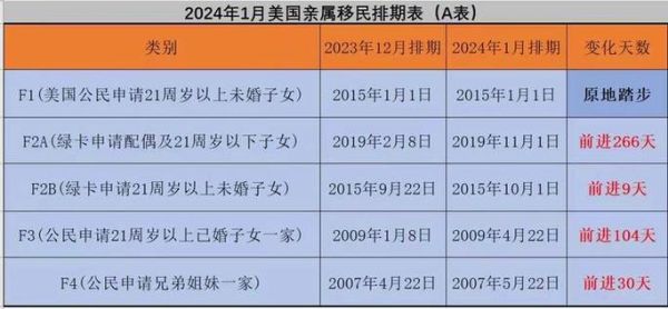 移民美国最多的国家有哪些_2024最新数据