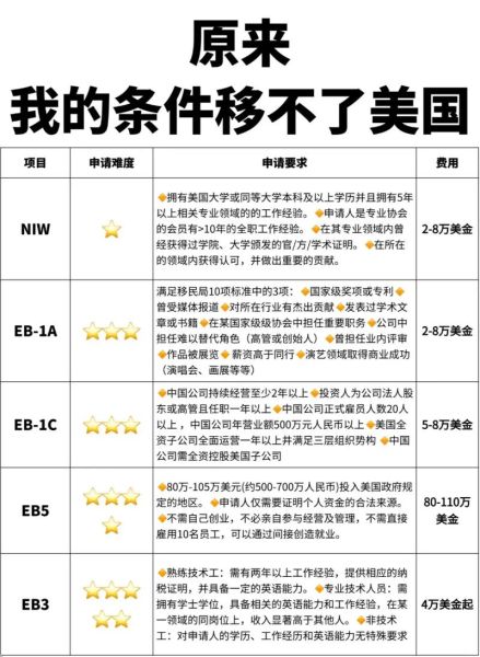 移民美国需要多少钱_移民美国条件有哪些