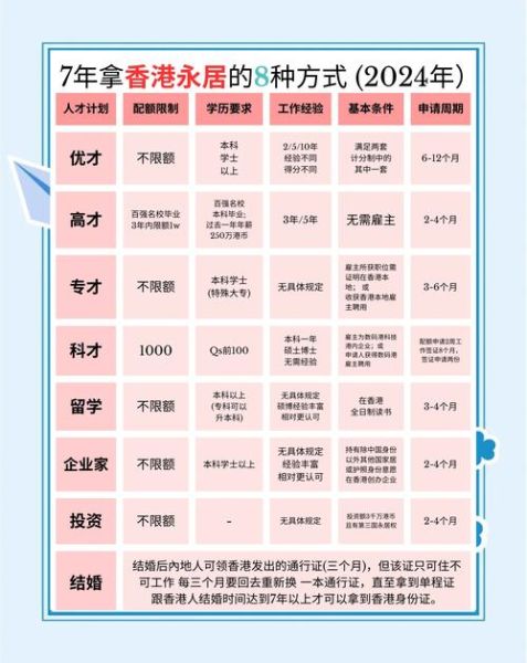 香港移民时间要多久_香港移民流程多久