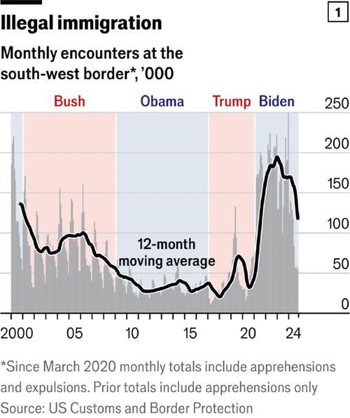 美国移民史_美国移民政策变化