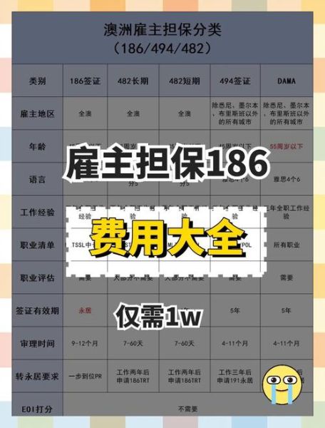 雇主担保移民费用_需要多少钱