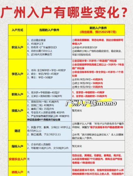 广州移民条件_广州移民流程