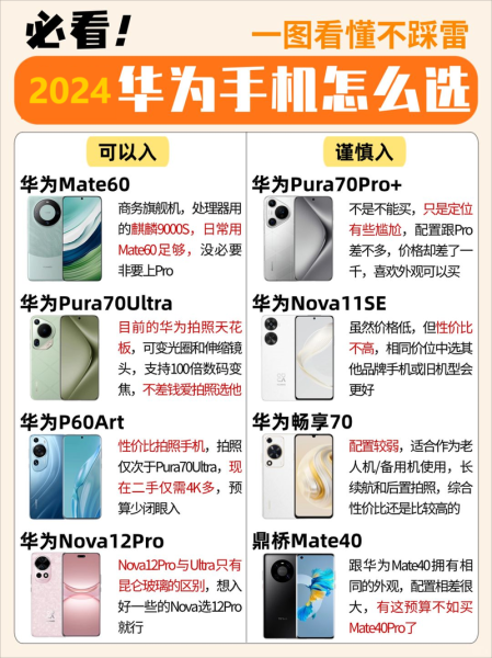 华为手机哪个系列最好_华为手机怎么选