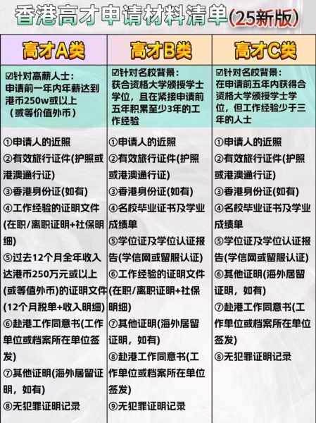 香港移民公证需要哪些材料_如何办理香港移民公证