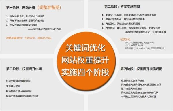 怎么快速提高网站权重_网站权重提升方法有哪些