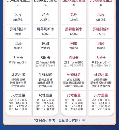 手机三包政策多久可以退货_手机三包政策保修范围