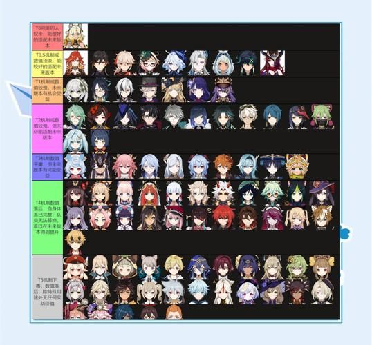 原神角色强度排行_原神新手怎么快速升级