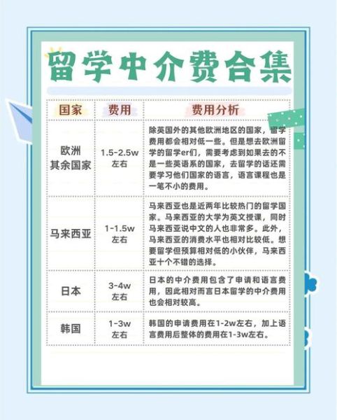 移民中介收费一般多少钱_如何避免被坑
