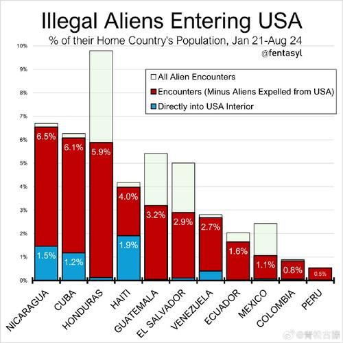 美国每年移民数量_美国移民人数变化趋势
