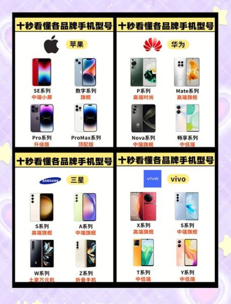 手机型号大全_如何快速识别所有品牌机型