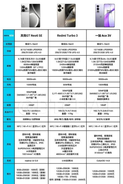 中关村手机参数对比_哪款值得买