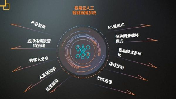 人工智能是什么_人工智能有哪些应用