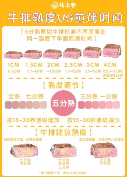 牛排怎么煎才嫩_牛排煎多久最嫩