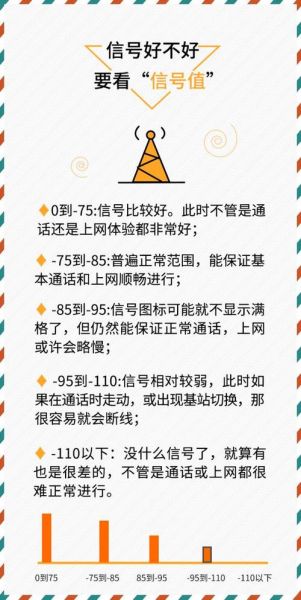 手机能上网不能打电话怎么回事_信号满格却打不出去
