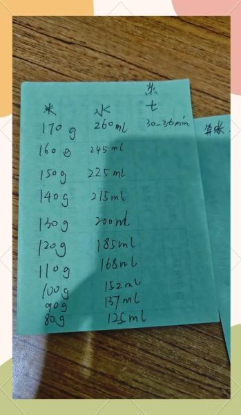 米饭怎么蒸才好吃_蒸米饭水米比例是多少