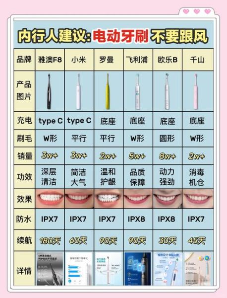 电动牙刷怎么选_刷牙的正确方法
