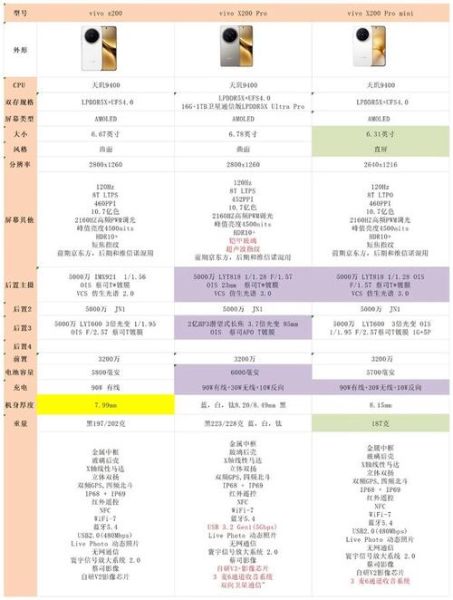 vivo手机新款值得买吗_价格配置对比