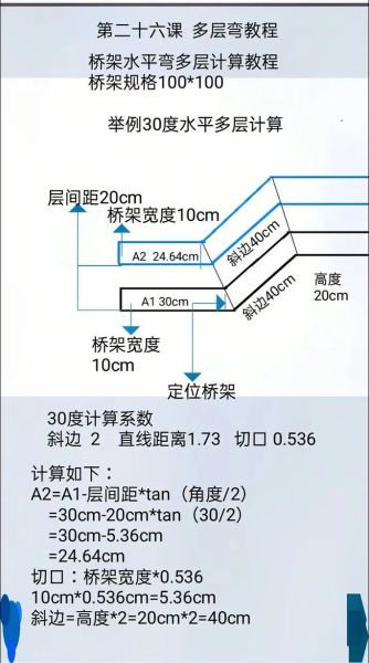 桥长用什么单位_桥长怎么测量