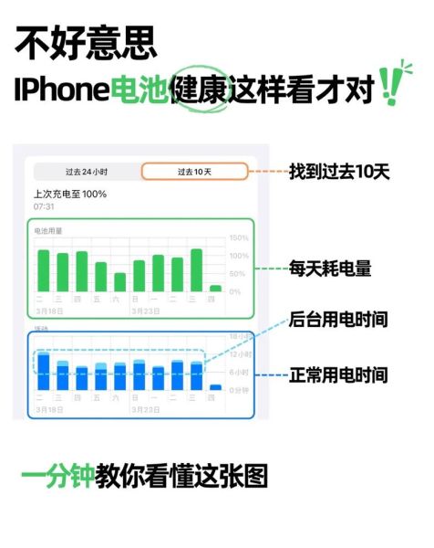苹果手机电池健康度下降太快怎么办_如何延长iPhone续航