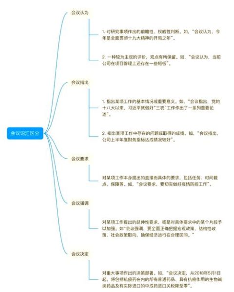 决定会议词语有哪些_如何快速选定
