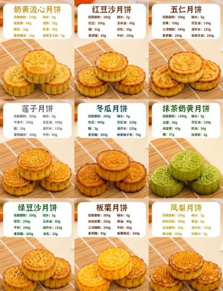 广式月饼皮怎么做_广式月饼皮配方比例