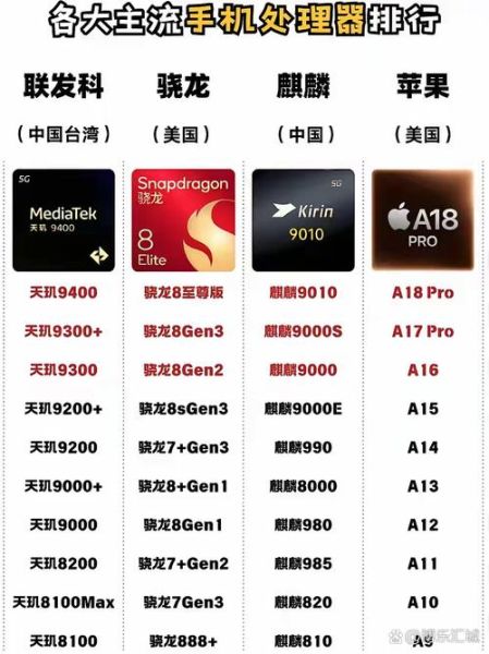 骁龙8gen3和天玑9300哪个好_2024旗舰处理器怎么选