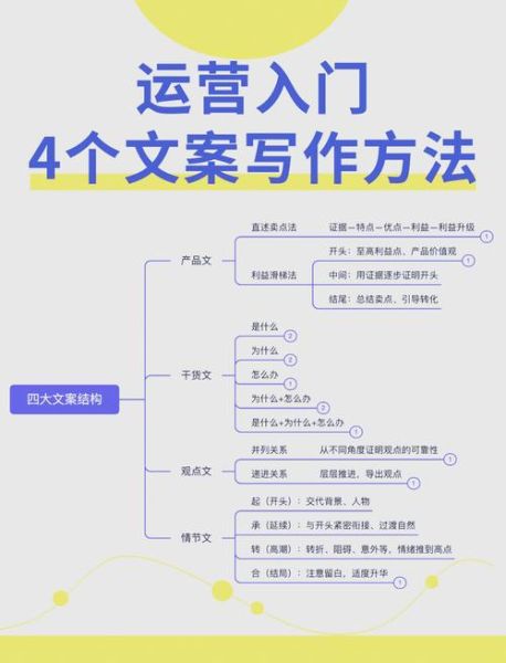 如何轻松写作_轻松写作技巧有哪些