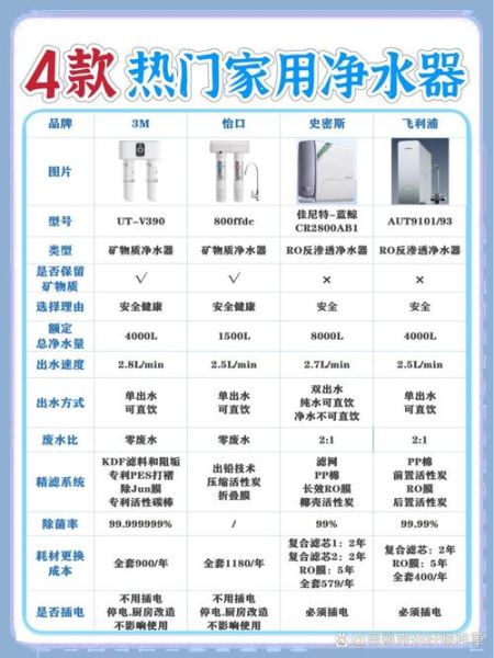 家用净水器哪个牌子好_如何挑选高性价比净水器