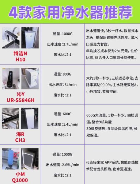 家用净水器哪个牌子好_如何挑选高性价比净水器