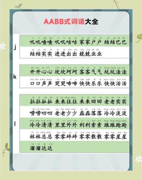 闪闪词语有哪些_AABB闪闪词语大全
