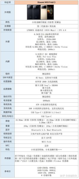 小米手机型号怎么选_2024年值得买的小米手机型号