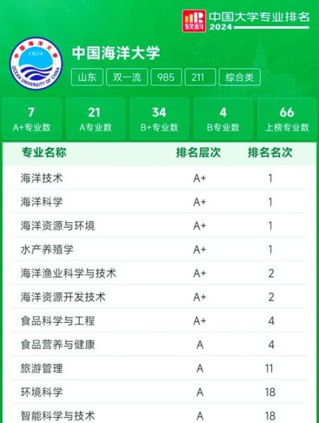 海大怎么样_海大专业排名