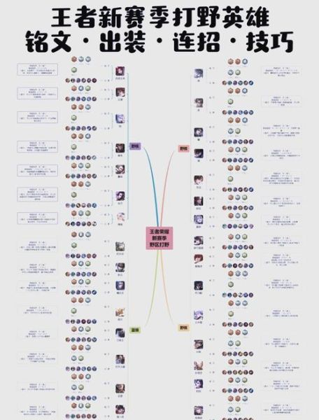 王者荣耀怎么玩_王者荣耀新手入门技巧