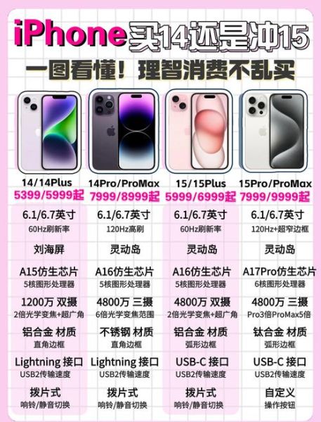 iPhone15和iPhone14区别_值得升级吗