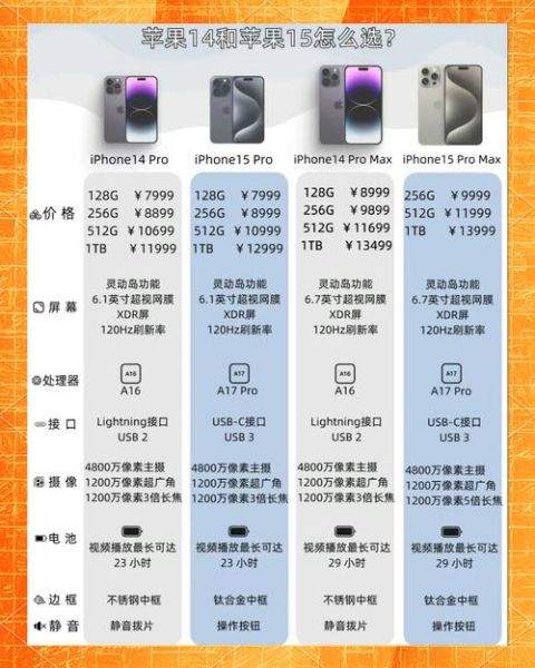 iPhone15和iPhone14区别_值得升级吗