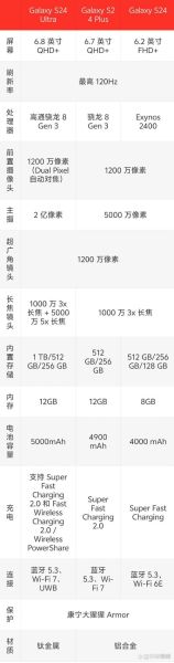 手机参数对比平台哪个好_如何看懂参数表