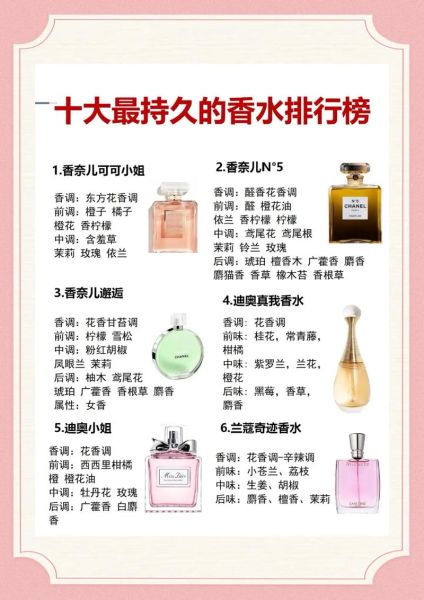 留香持久的香水有哪些_留香时间怎么延长