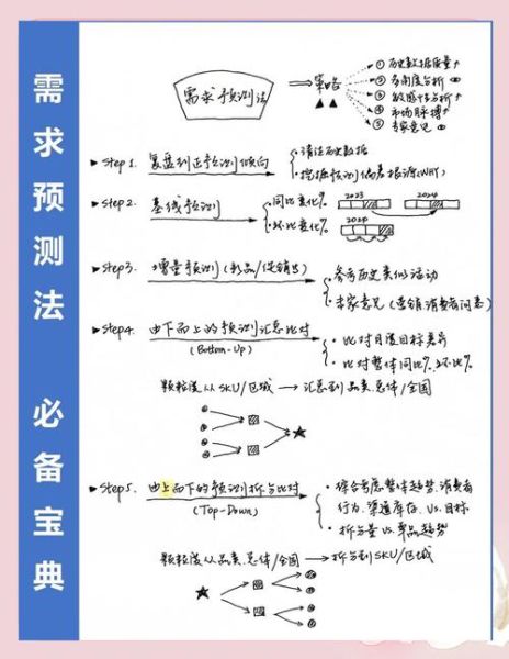 科学预测方法有哪些_如何提高预测准确率