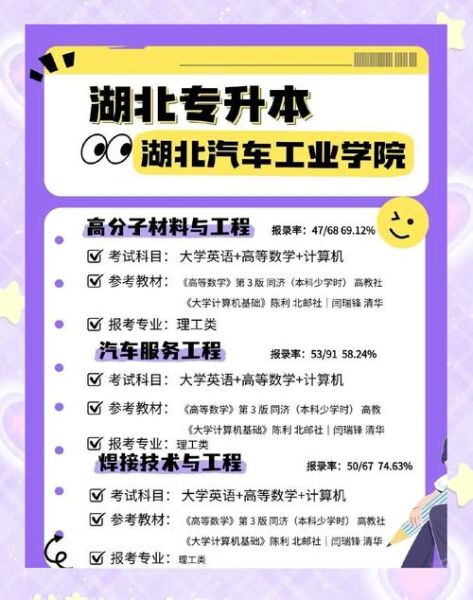 汽车学院学什么_汽车学院毕业后能干什么