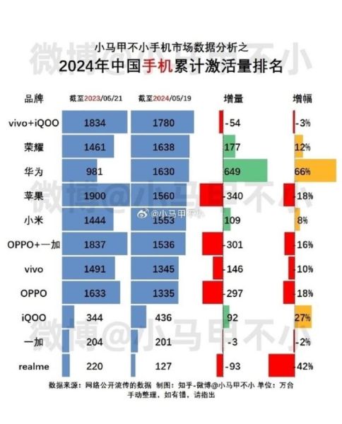 智能手机普及率_2024年最新数据是多少