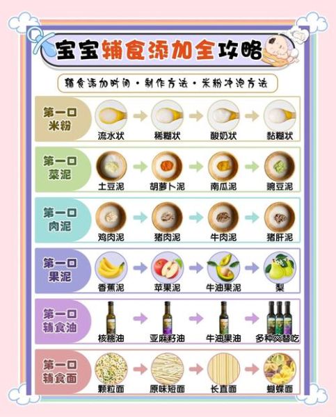宝宝辅食做法大全_6个月宝宝辅食怎么做