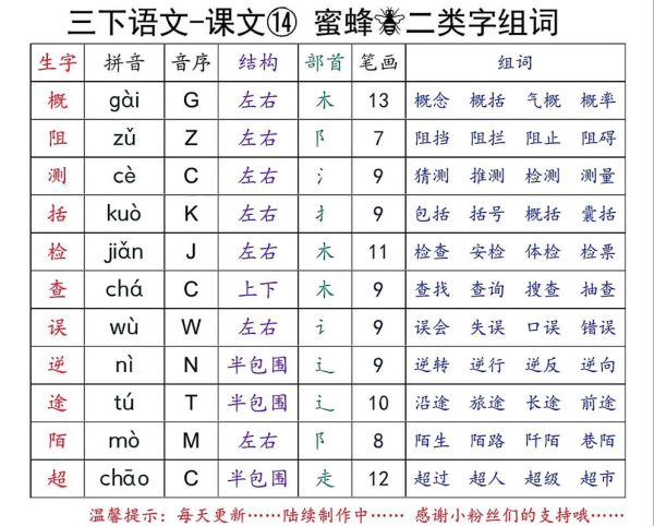 嗡的类似词语有哪些_嗡的近义词怎么区分