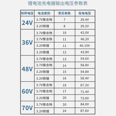 手机电池多少伏_手机电池电压正常范围
