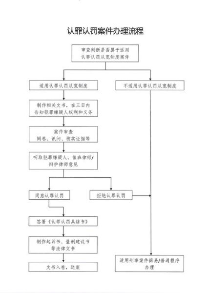 警察破案流程_破案关键证据有哪些