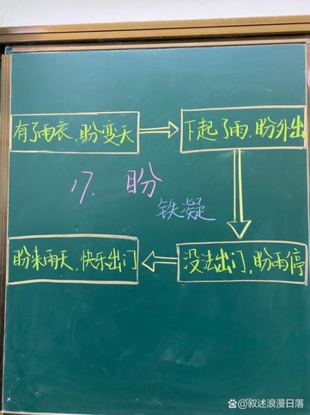 盼的近义词有哪些_如何准确使用“盼”字