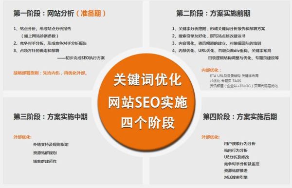 网站SEO优化怎么做_如何提升关键词排名