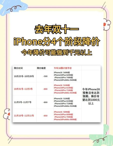 手机什么时候降价_怎么买最便宜