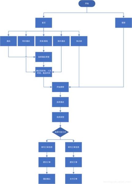 酒店预订哪个平台便宜_酒店入住流程怎么走