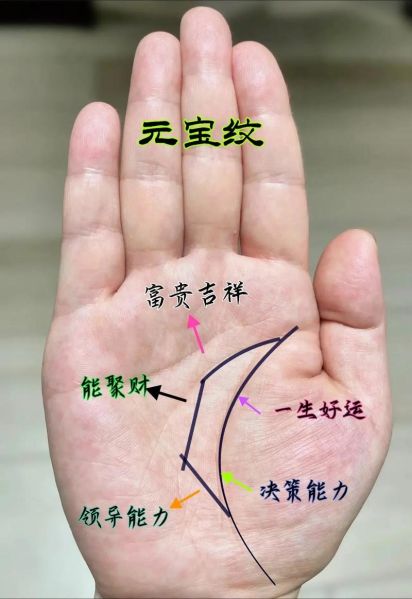 财运手相怎么看_手相财运线解析